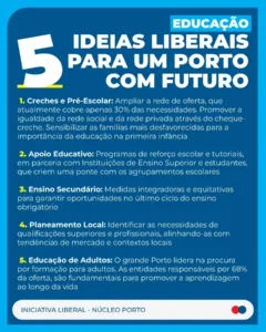 Cinco propostas liberais para a educação e qualificação no Porto